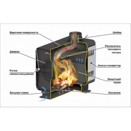 Печь садовая Ермак Stoker Садовая 150-ОВ в Витебске