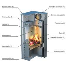 Купить стальной печь-камин Ермак Grant в Витебске в Витебске