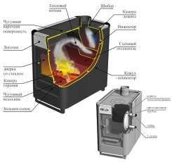 Купить стальной печь-камин Ермак «Садовый» ОВ/ЧП/С (Т) в Витебске  в Витебске