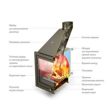 Каминная топка с водогрейным котлом и теплообменником TMF АКВАРИУС ТО (Термофор) в Витебске