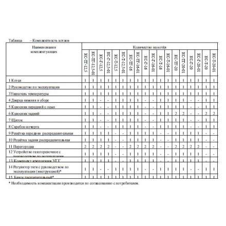 Твердотопливный котел Теплоприбор КС-Т-16 Амазонка бай фото в Витебске