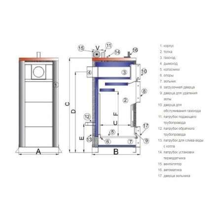 Твердотопливный котел TIS PLUS DR 17 Амазонка бай фото в Витебске