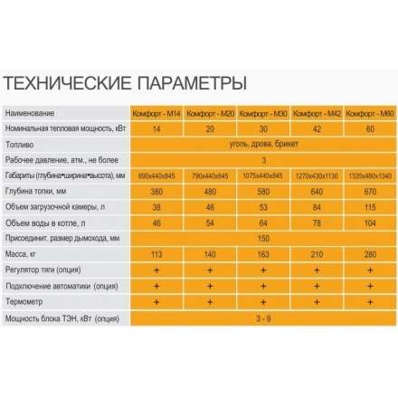 Твердотопливный котел GTM Комфорт 30 Амазонка бай фото в Витебске