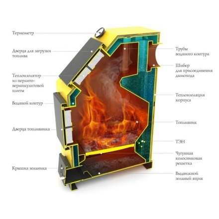 Котёл TMF Оптимус Автоматик 25 АРТ под ТЭН Амазонка бай фото в Витебске