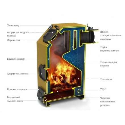 Котёл TMF ПРАГМАТИК АВТОМАТИК 30 АРТ под ТЭН Амазонка бай фото в Витебске