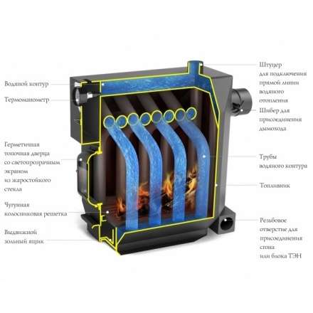 Котёл TMF СТУДЕНТ Гидравлик под ТЭН Амазонка бай фото в Витебске