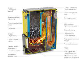 Котёл TMF Цельсий Автоматик 25 АРТ под ТЭН Амазонка бай фото в Витебске