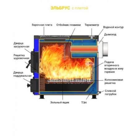 Котел твердотопливный Везувий Эльбрус-18 Амазонка бай фото в Витебске