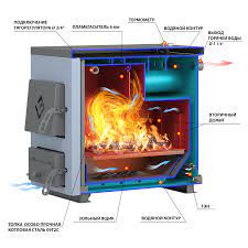 Котел твердотопливный Везувий КО-20 Амазонка бай фото в Витебске