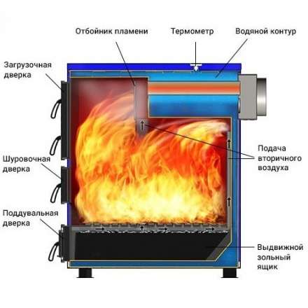 Котел твердотопливный Везувий Титаниум-65 Амазонка бай фото в Витебске