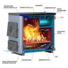 Котел твердотопливный Везувий КО-10 в Витебске