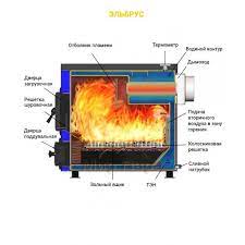 Котел твердотопливный Везувий КО-15 Амазонка бай фото в Витебске