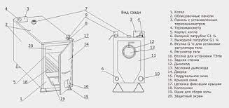 Твердотопливный котел Эван WARMOS TT-25K Амазонка бай фото в Витебске