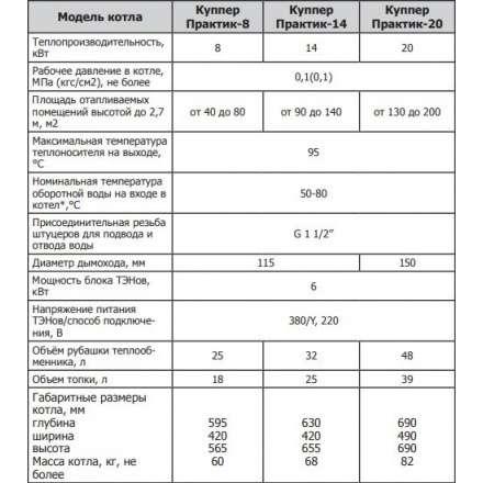 Твердотопливный котел Теплодар Куппер Практик 20 в Витебске