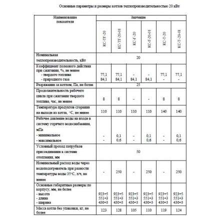 Твердотопливный котел Теплоприбор КС-ТГ-16 в Витебске
