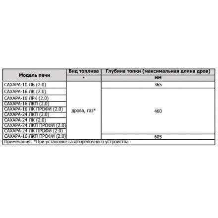 Печь для бани Теплодар Сахара 10 ЛБ (2.0) в Витебске