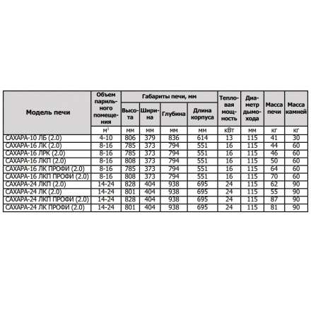Печь для бани Теплодар Сахара 10 ЛБ (2.0) в Витебске
