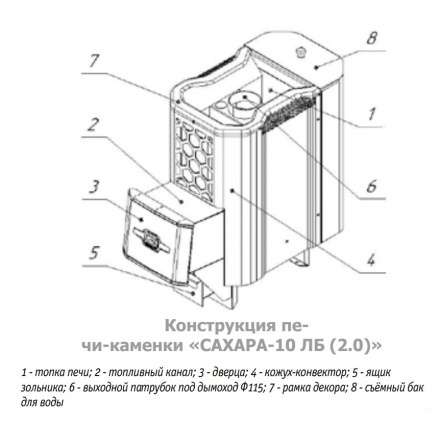 Печь для бани Теплодар Сахара 10 ЛБ (2.0) в Витебске