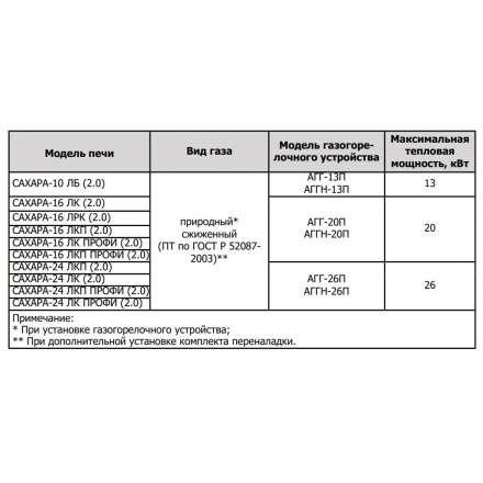 Печь для бани Теплодар Сахара 10 ЛБ (2.0) в Витебске