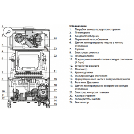 Газовый котел Ariston CLAS XC System 28 FF в Витебске