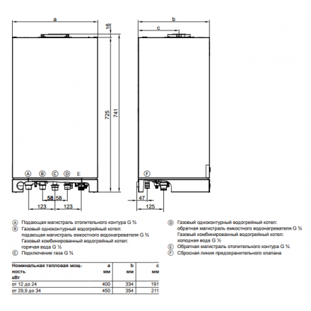 Газовый котел Viessmann Vitopend 100 A1HB 24 turbo одноконтурный в Витебске