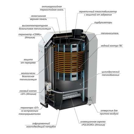 Газовый котел Лемакс Премиум 16 В в Витебске