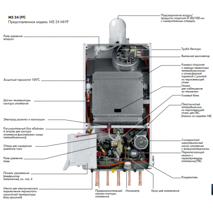 Газовый котел De Dietrich MS 24 MI FF в Витебске