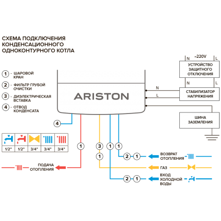 Конденсационный газовый котел Ariston GENUS ONE 30 в Витебске