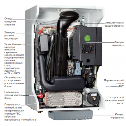 Конденсационный котел De Dietrich PMC-S 24/28 MI в Витебске