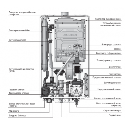 Газовый котел Navien Deluxe One 40K в Витебске