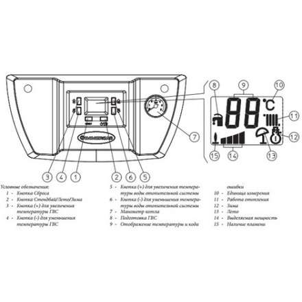 Газовый котел Immergas NIKE STAR 24 4R в Витебске