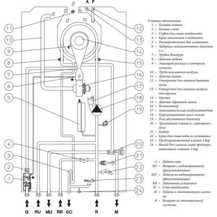 Газовый котел Immergas VICTRIX TERA 24 PLUS с комплектом к бойлеру в Витебске