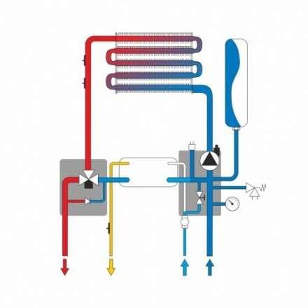 Газовый котёл Ferroli Vitabel F24 в Витебске